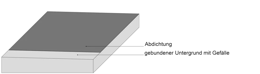 Terrassenplatten-auf-Einkorn-/Drainagemoertel-Abdichtung