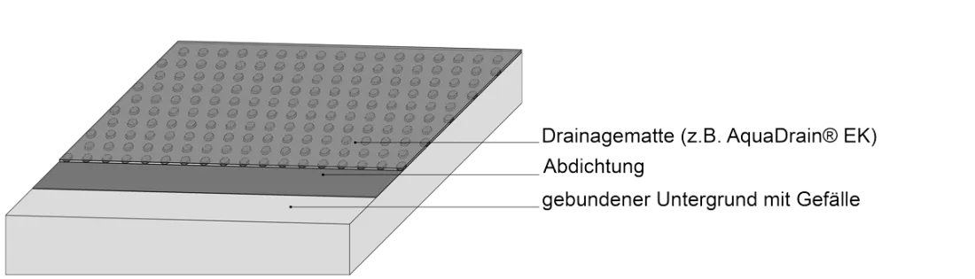 Terrassenplatten-auf-Einkorn-/Drainagemoertel-Drainagematte